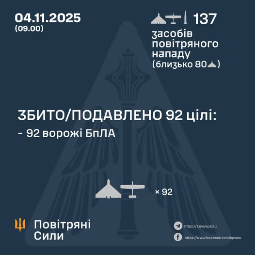 Атака на Україну вночі 4 листопада 2025 року